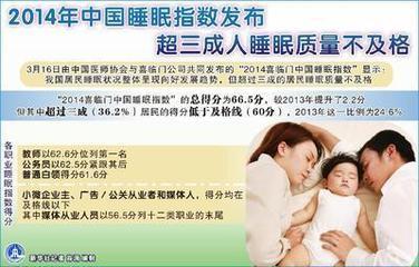 2014年中国睡眠指数发布